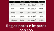 reglas pares e impares CSS